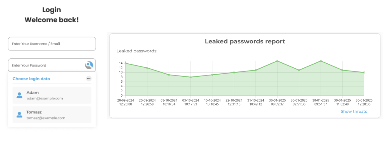 Password Manager - phishing leaks