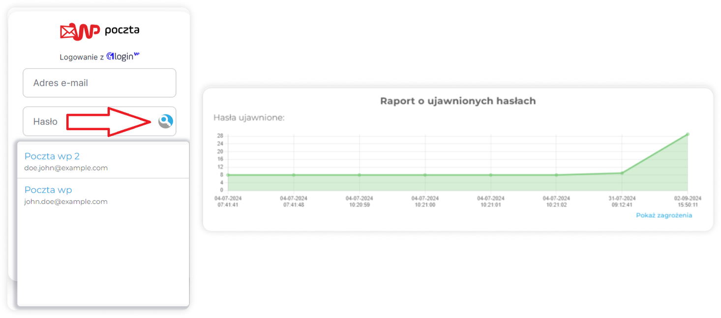 Menedżer haseł - phishing - wycieki haseł