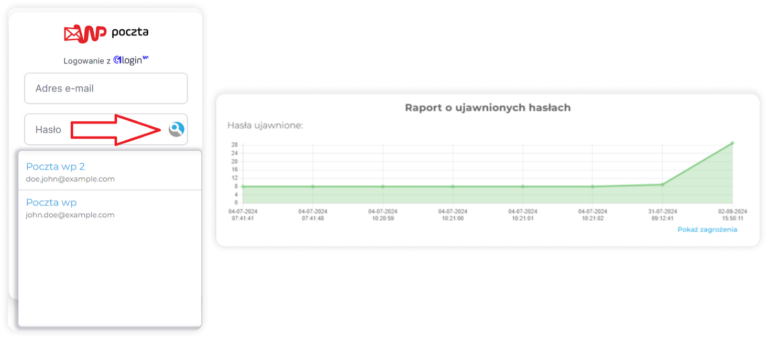 Phishing w firmach: jak menedżer haseł pomaga budować świadomość pracowników