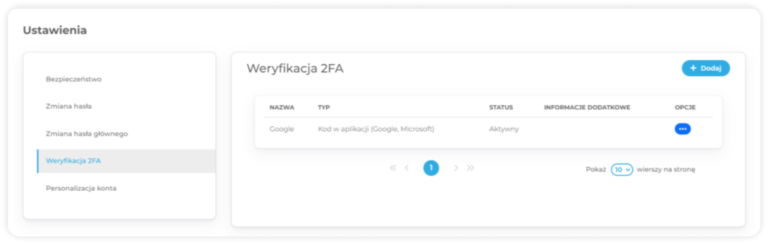jak menedżer haseł wspiera strategię Zero Trust?